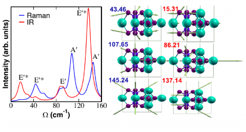 Condensed matter physics